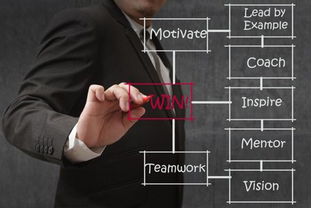 Image of Jaywing's new MD of Data Science announced in banking sector - Global Banking & Finance Review