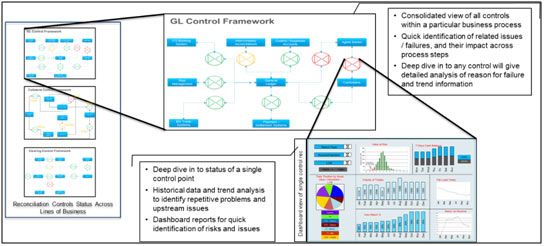  Figure 2: Control Room provides a real-time view of the state of the controls