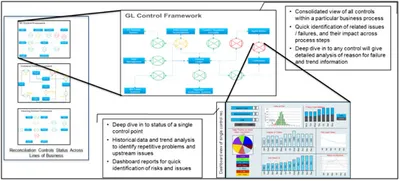 Figure 2: Control Room provides a real-time view of the state of the controls Figure 2: Control Room provides a real-time view of the state of the controls
