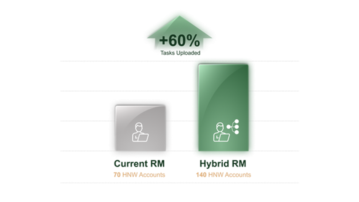 Content image from Global Banking & Finance Review