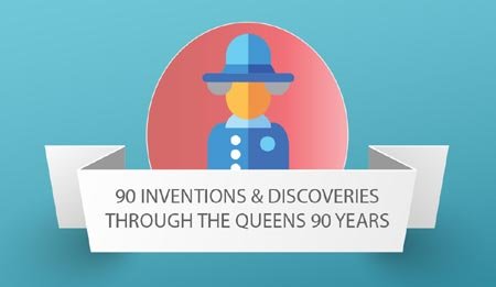 Collage of iconic inventions and discoveries over 90 years - Global Banking & Finance Review