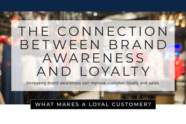 Image for The Connection Between Brand Awareness And Loyalty