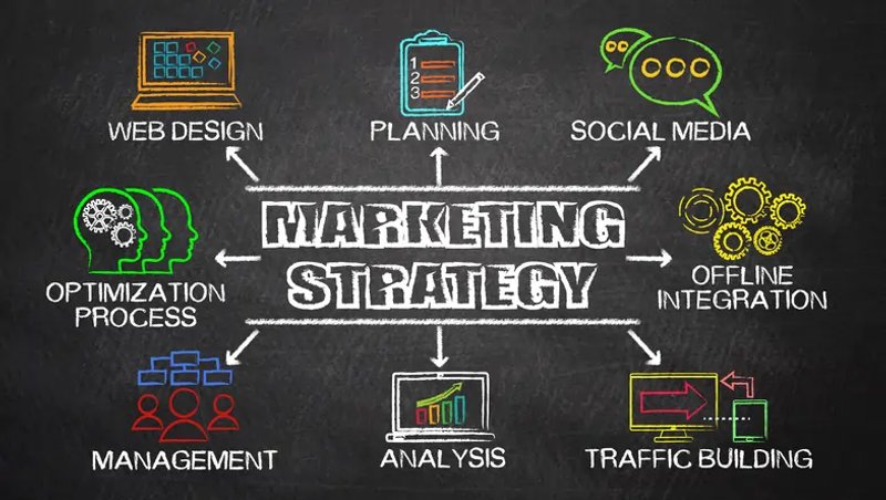 Image for Smart Advertising Strategies That Work for Small Businesses