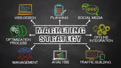 Image for Smart Advertising Strategies That Work for Small Businesses