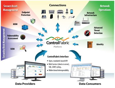 BREMER BANK SELECTS FORESCOUT COUNTERACT FOR REAL-TIME VISIBILITY, GUEST ACCESS AND CONTROL AUTOMATION - Top Stories news and analysis from Global Banking & Finance Review