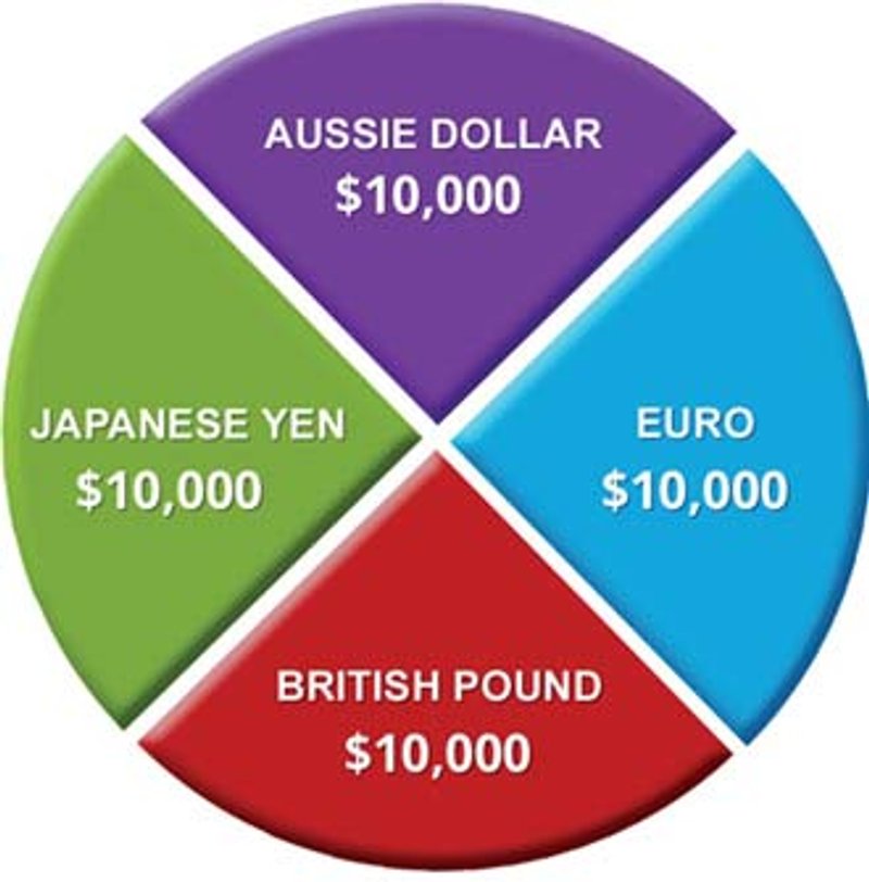 Image for Dow Jones FXCM Dollar Index