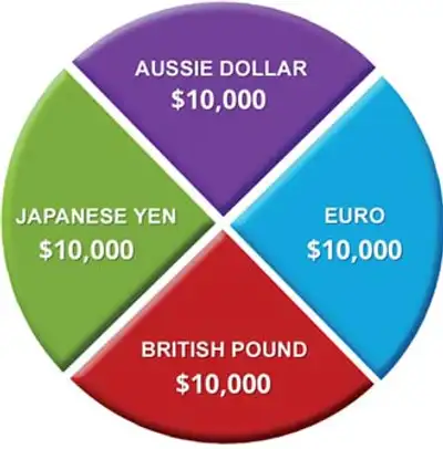 Image for Dow Jones FXCM Dollar Index