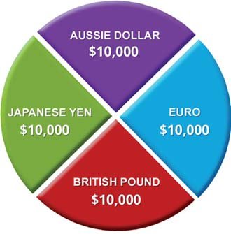 Image for Dow Jones FXCM Dollar Index