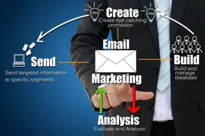 Image for How to succeed in email marketing?