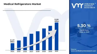 Image for Medical Refrigerators Market Surges to USD 5.92 Billion by 2031, Propelled by 5.30% CAGR – Verified Market Research®