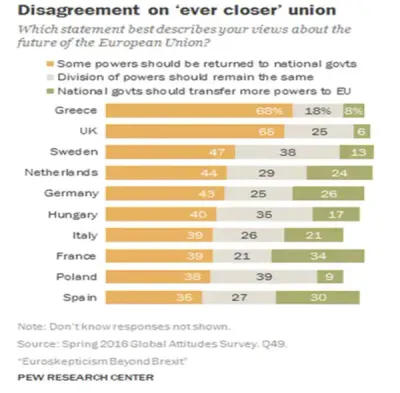 Disagreement on 'ever c.loser' union Disagreement on 'ever c.loser' union