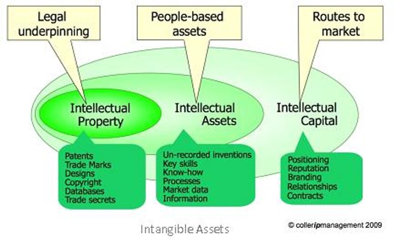 Image for Trading on Your Assets