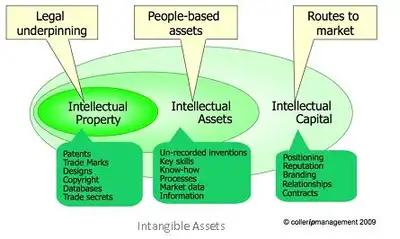 Image for Trading on Your Assets
