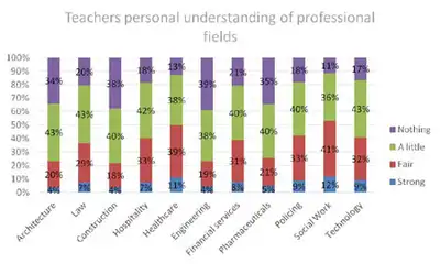 Image for TEACHERS AND PARENTS’ LOW LEVEL PREJUDICE OF FINANCIAL SERVICES AS A CAREER, POSSIBLY CAUSED BY POOR NUMERACY SKILLS AND A FEAR OF NUMBERS, IS CONTRIBUTING TO YOUNG PEOPLE’S LACK OF UNDERSTANDING OF SECTOR: cisi/yougov survey