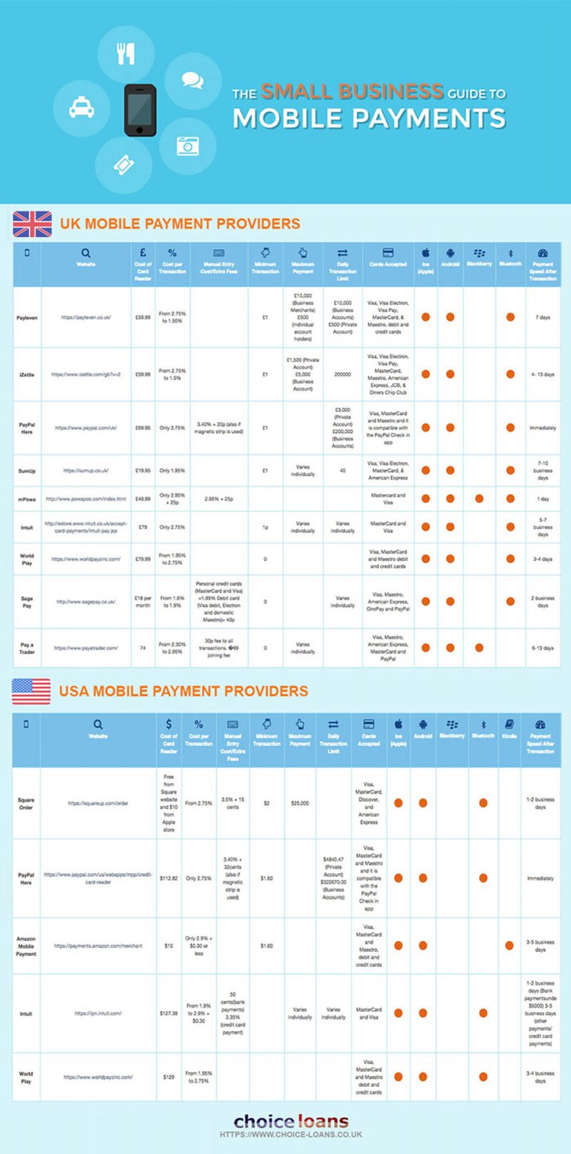 Image for THE SMALL BUSINESS GUIDE TO MOBILE PAYMENTS