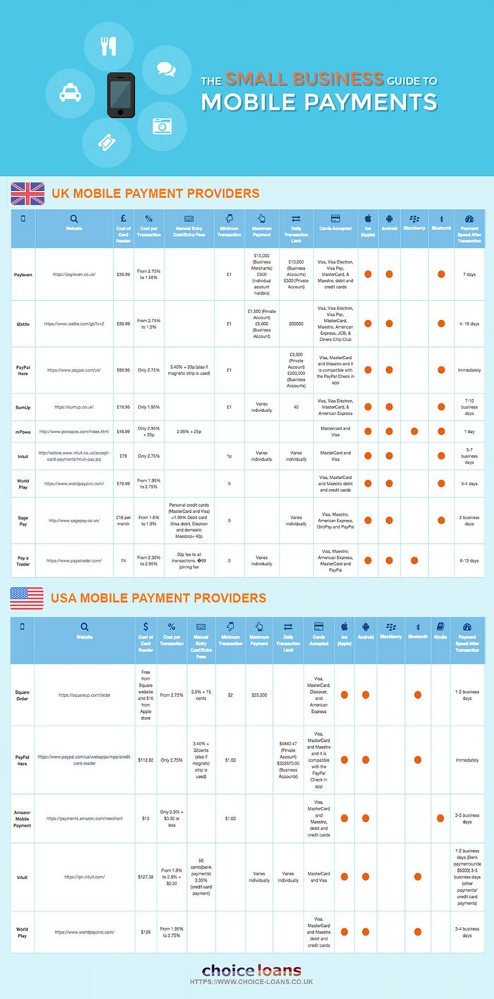 Image for THE SMALL BUSINESS GUIDE TO MOBILE PAYMENTS