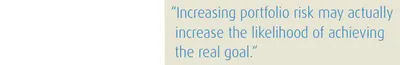increasing portfolio risk
