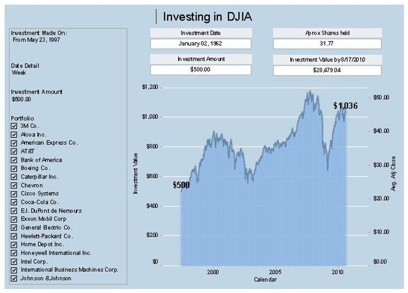 Image for Business Intelligence and the banks of tomorrow