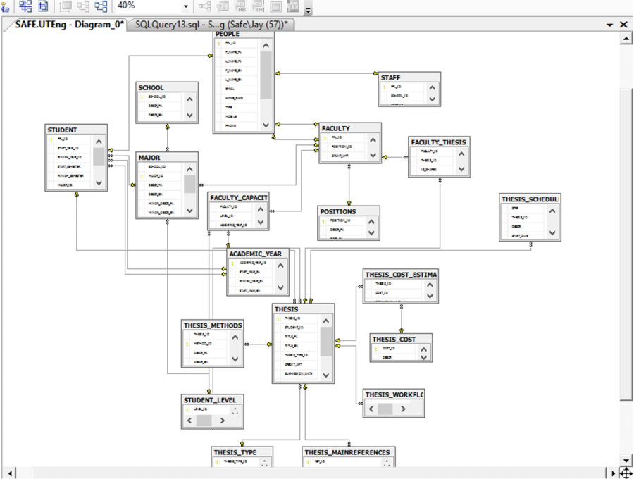 Database diagram, SQL Server view of the tables and their relationships