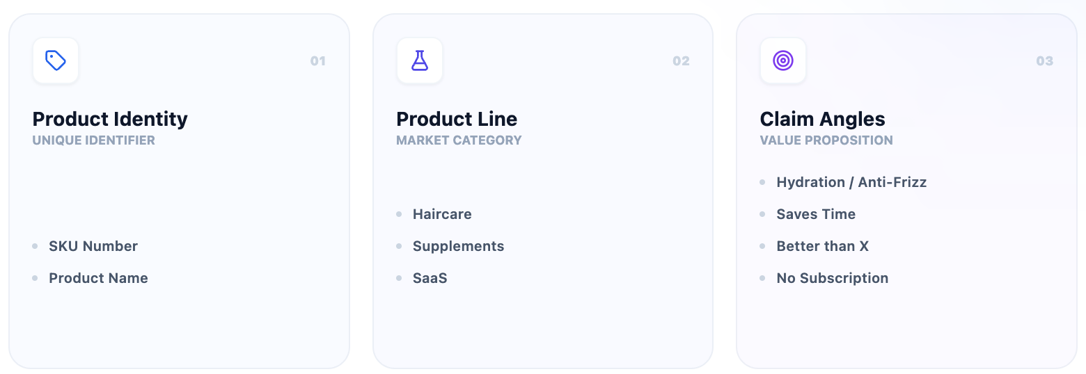 Product identity