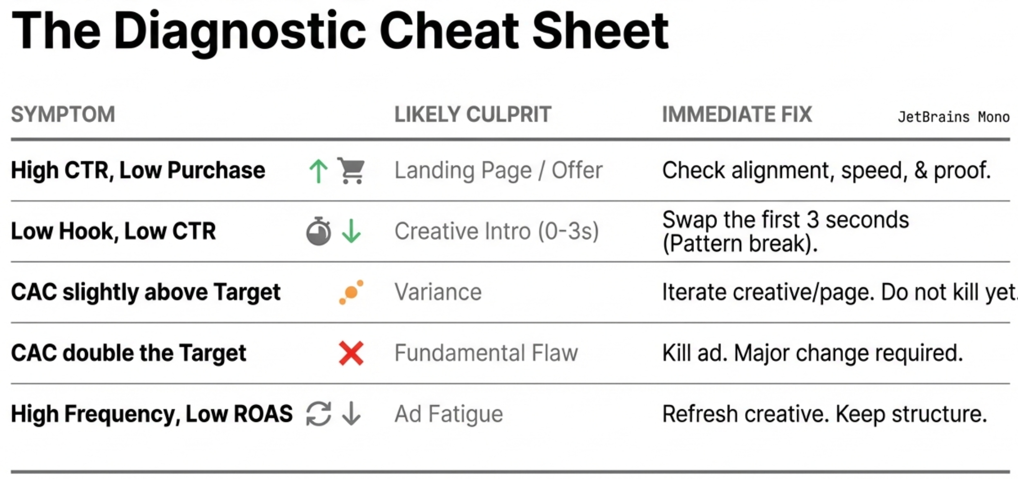 Diagnostic Cheat Sheet