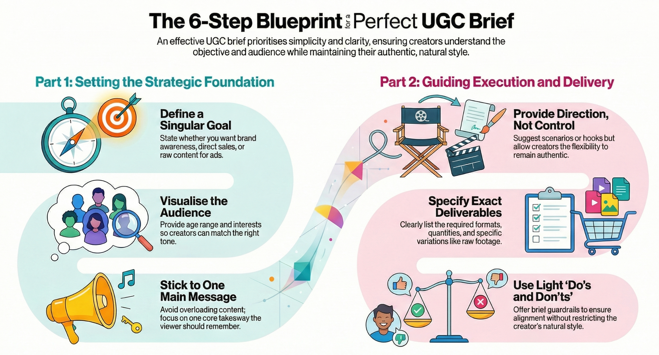 Perfect UGC Brief