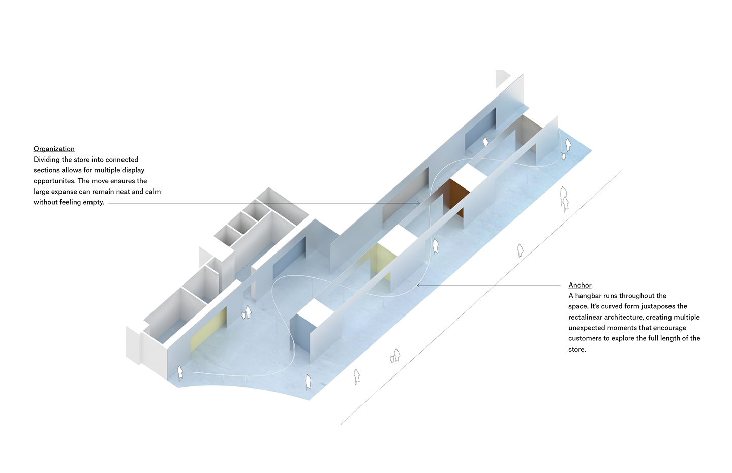 An isometric architectural rendering of a store layout with white walls, blue floor, and descriptive text boxes about its "Organization" and "Anchor" features.