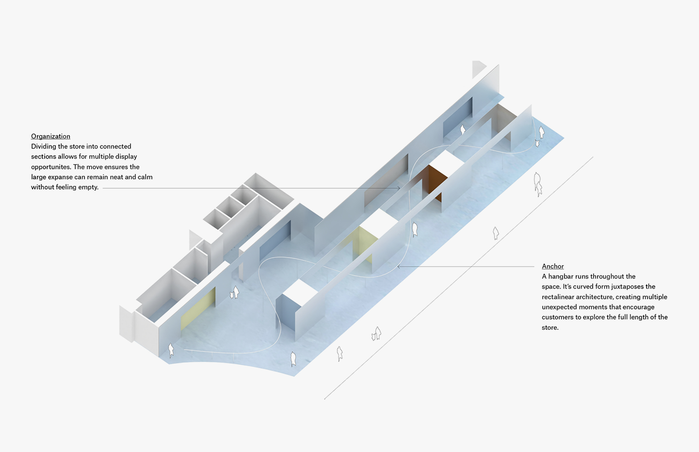 An isometric architectural rendering of a store layout with white walls, blue floor, and descriptive text boxes about its "Organization" and "Anchor" features.