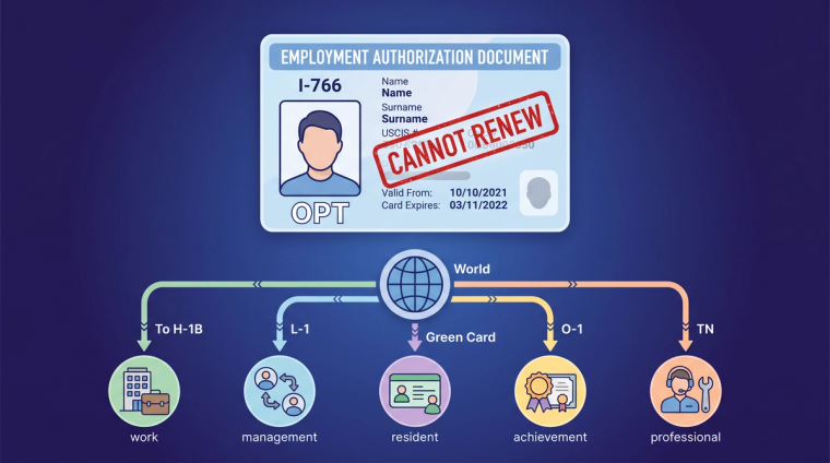 OPT EAD Card Cannot Be Renewed: Your Options | Immiva Employment Authorization Document marked Cannot Renew with a flowchart of visa paths to H-1B, L-1, green card, O-1 and TN