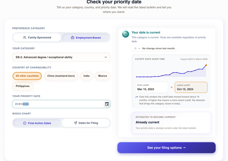 Visa Bulletin Checker Result: Your Priority Date Is Current | Immiva Immiva Visa Bulletin Checker showing a green Your date is current result for an EB-2 worldwide priority date with a cutoff-over-time chart