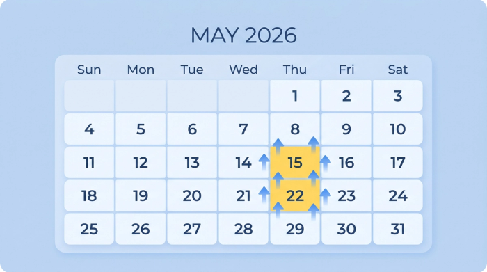 May 2026 Visa Bulletin Priority Dates | Immiva May 2026 visa bulletin priority dates calendar showing F2A and family category advances