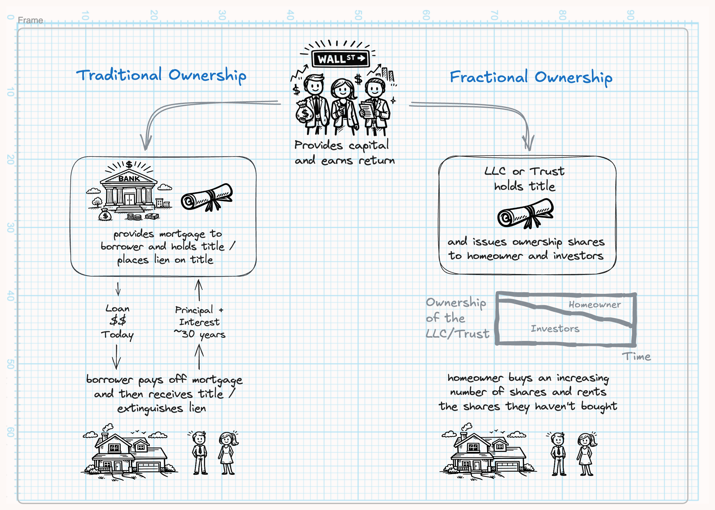 The legal construct of co-ownership