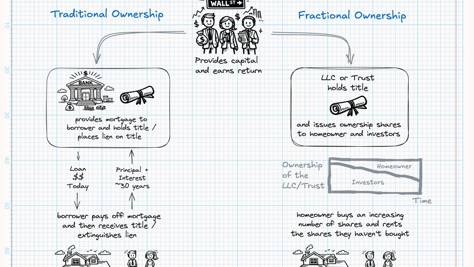 The legal construct of co-ownership