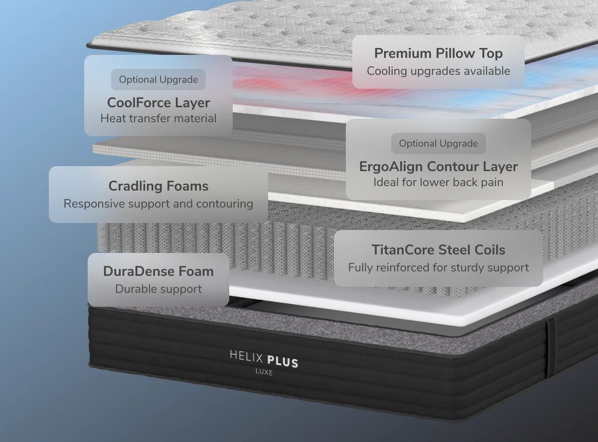 Labeled cutaway of the Helix Plus Luxe showing its foams, TitanCore coils and base​​​​‌﻿‍﻿​‍​‍‌‍﻿﻿‌﻿​‍‌‍‍‌‌‍‌﻿‌‍‍‌‌‍﻿‍​‍​‍​﻿‍‍​‍​‍‌﻿​﻿‌‍​‌‌‍﻿‍‌‍‍‌‌﻿‌​‌﻿‍‌​‍﻿‍‌‍‍‌‌‍﻿﻿​‍​‍​‍﻿​​‍​‍‌‍‍​‌﻿​‍‌‍‌‌‌‍‌‍​‍​‍​﻿‍‍​‍​‍‌‍‍​‌﻿‌​‌﻿‌​‌﻿​​​﻿‍‍​‍﻿﻿​‍﻿﻿‌‍﻿​‌‍﻿﻿‌‍​﻿‌‍​‌‌‍﻿​‌‍‍​‌‍﻿﻿‌﻿​﻿‌﻿‌​​﻿‍‍​﻿​﻿​﻿​﻿​﻿​﻿​﻿​﻿​‍﻿﻿‌‍‍‌‌‍﻿‍‌﻿‌​‌‍‌‌‌‍﻿‍‌﻿‌​​‍﻿﻿‌‍‌‌‌‍‌​‌‍‍‌‌﻿‌​​‍﻿﻿‌‍﻿‌‌‍﻿﻿‌‍‌​‌‍‌‌​﻿﻿‌‌﻿​​‌﻿​‍‌‍‌‌‌﻿​﻿‌‍‌‌‌‍﻿‍‌﻿‌​‌‍​‌‌﻿‌​‌‍‍‌‌‍﻿﻿‌‍﻿‍​﻿‍﻿‌‍‍‌‌‍‌​​﻿﻿‌‌﻿​​‌﻿​‍‌‍﻿﻿‌‍‌​‌﻿‌‌‌‍​﻿‌﻿‌​​‍﻿‌‌‍﻿‌‌‍​‌‌‍﻿‍‌‍​‌‌﻿‌​‌‍‌‌‌‍‌‌​‍﻿‌‌‍‍​‌‍‌‌‌‍﻿​‌‍‍‌‌﻿‍​​‍﻿‌‌﻿​​‌‍﻿​‌﻿‌‌‌﻿​﻿​‍﻿‌‌‍﻿​‌﻿‌‌‌﻿‍​‌‍‌‌​﻿‍﻿‌﻿‌​‌﻿‍‌‌﻿​​‌‍‌‌​﻿﻿‌‌﻿​​‌﻿​‍‌‍﻿﻿‌‍‌​‌﻿‌‌‌‍​﻿‌﻿‌​​﻿‍﻿‌﻿​​‌‍​‌‌﻿‌​‌‍‍​​﻿﻿‌‌‍‍‌‌‍﻿‌‌‍​‌‌‍‌﻿‌‍‌‌‌﻿​﻿​‍‌‌​﻿‌‌‌​​‍‌‌﻿﻿‌‍‍﻿‌‍‌‌‌﻿‍‌​‍‌‌​﻿​﻿‌​‌​​‍‌‌​﻿​﻿‌​‌​​‍‌‌​﻿​‍​﻿​‍​﻿‍‌​﻿‌​​﻿‌​​﻿‌‌‌‍​‌‌‍‌‍​﻿​‌‌‍‌‌​﻿​‍​﻿‌‍​﻿‍​‌‍​‌​‍‌‌​﻿​‍​﻿​‍​‍‌‌​﻿‌‌‌​‌​​‍﻿‍‌‍​‌‌‍﻿​‌﻿‌​​﻿﻿﻿‌‍​‍‌‍​‌‌﻿​﻿‌‍‌‌‌‌‌‌‌﻿​‍‌‍﻿​​﻿﻿‌‌‍‍​‌﻿‌​‌﻿‌​‌﻿​​​‍‌‌​﻿​﻿‌​​‌​‍‌‌​﻿​‍‌​‌‍​‍‌‌​﻿​‍‌​‌‍‌‍﻿​‌‍﻿﻿‌‍​﻿‌‍​‌‌‍﻿​‌‍‍​‌‍﻿﻿‌﻿​﻿‌﻿‌​​‍‌‌​﻿​﻿‌​​‌​﻿​﻿​﻿​﻿​﻿​﻿​﻿​﻿​‍‌‍‌‍‍‌‌‍‌​​﻿﻿‌‌﻿​​‌﻿​‍‌‍﻿﻿‌‍‌​‌﻿‌‌‌‍​﻿‌﻿‌​​‍﻿‌‌‍﻿‌‌‍​‌‌‍﻿‍‌‍​‌‌﻿‌​‌‍‌‌‌‍‌‌​‍﻿‌‌‍‍​‌‍‌‌‌‍﻿​‌‍‍‌‌﻿‍​​‍﻿‌‌﻿​​‌‍﻿​‌﻿‌‌‌﻿​﻿​‍﻿‌‌‍﻿​‌﻿‌‌‌﻿‍​‌‍‌‌​‍‌‍‌﻿‌​‌﻿‍‌‌﻿​​‌‍‌‌​﻿﻿‌‌﻿​​‌﻿​‍‌‍﻿﻿‌‍‌​‌﻿‌‌‌‍​﻿‌﻿‌​​‍‌‍‌﻿​​‌‍​‌‌﻿‌​‌‍‍​​﻿﻿‌‌‍‍‌‌‍﻿‌‌‍​‌‌‍‌﻿‌‍‌‌‌﻿​﻿​‍‌‌​﻿‌‌‌​​‍‌‌﻿﻿‌‍‍﻿‌‍‌‌‌﻿‍‌​‍‌‌​﻿​﻿‌​‌​​‍‌‌​﻿​﻿‌​‌​​‍‌‌​﻿​‍​﻿​‍​﻿‍‌​﻿‌​​﻿‌​​﻿‌‌‌‍​‌‌‍‌‍​﻿​‌‌‍‌‌​﻿​‍​﻿‌‍​﻿‍​‌‍​‌​‍‌‌​﻿​‍​﻿​‍​‍‌‌​﻿‌‌‌​‌​​‍﻿‍‌‍​‌‌‍﻿​‌﻿‌​​‍‌‍‌﻿​​‌‍‌‌‌﻿​‍‌﻿​﻿‌﻿​​‌‍‌‌‌‍​﻿‌﻿‌​‌‍‍‌‌﻿‌‍‌‍‌‌​﻿﻿‌‌﻿​​‌﻿‌‌‌‍​‍‌‍﻿​‌‍‍‌‌﻿​﻿‌‍‍​‌‍‌‌‌‍‌​​‍​‍‌﻿﻿‌
