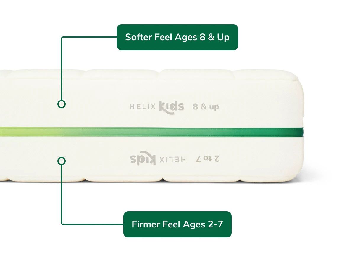 Side view of the Helix Kids mattress with its softer and firmer sides labeled​​​​‌﻿‍﻿​‍​‍‌‍﻿﻿‌﻿​‍‌‍‍‌‌‍‌﻿‌‍‍‌‌‍﻿‍​‍​‍​﻿‍‍​‍​‍‌﻿​﻿‌‍​‌‌‍﻿‍‌‍‍‌‌﻿‌​‌﻿‍‌​‍﻿‍‌‍‍‌‌‍﻿﻿​‍​‍​‍﻿​​‍​‍‌‍‍​‌﻿​‍‌‍‌‌‌‍‌‍​‍​‍​﻿‍‍​‍​‍‌‍‍​‌﻿‌​‌﻿‌​‌﻿​​​﻿‍‍​‍﻿﻿​‍﻿﻿‌‍﻿​‌‍﻿﻿‌‍​﻿‌‍​‌‌‍﻿​‌‍‍​‌‍﻿﻿‌﻿​﻿‌﻿‌​​﻿‍‍​﻿​﻿​﻿​﻿​﻿​﻿​﻿​﻿​‍﻿﻿‌‍‍‌‌‍﻿‍‌﻿‌​‌‍‌‌‌‍﻿‍‌﻿‌​​‍﻿﻿‌‍‌‌‌‍‌​‌‍‍‌‌﻿‌​​‍﻿﻿‌‍﻿‌‌‍﻿﻿‌‍‌​‌‍‌‌​﻿﻿‌‌﻿​​‌﻿​‍‌‍‌‌‌﻿​﻿‌‍‌‌‌‍﻿‍‌﻿‌​‌‍​‌‌﻿‌​‌‍‍‌‌‍﻿﻿‌‍﻿‍​﻿‍﻿‌‍‍‌‌‍‌​​﻿﻿‌‌﻿​​‌﻿​‍‌‍﻿﻿‌‍‌​‌﻿‌‌‌‍​﻿‌﻿‌​​‍﻿‌‌‍﻿‌‌‍​‌‌‍﻿‍‌‍​‌‌﻿‌​‌‍‌‌‌‍‌‌​‍﻿‌‌‍‍​‌‍‌‌‌‍﻿​‌‍‍‌‌﻿‍​​‍﻿‌‌‍‍﻿‌‍‍‌‌‍‌​‌﻿​﻿​﻿‍﻿‌﻿‌​‌﻿‍‌‌﻿​​‌‍‌‌​﻿﻿‌‌﻿​​‌﻿​‍‌‍﻿﻿‌‍‌​‌﻿‌‌‌‍​﻿‌﻿‌​​﻿‍﻿‌﻿​​‌‍​‌‌﻿‌​‌‍‍​​﻿﻿‌‌‍‍‌‌‍﻿‌‌‍​‌‌‍‌﻿‌‍‌‌‌﻿​﻿​‍‌‌​﻿‌‌‌​​‍‌‌﻿﻿‌‍‍﻿‌‍‌‌‌﻿‍‌​‍‌‌​﻿​﻿‌​‌​​‍‌‌​﻿​﻿‌​‌​​‍‌‌​﻿​‍​﻿​‍​﻿​‍​﻿‍‌‌‍‌​‌‍‌‌​﻿​‌​﻿​‌‌‍​‌​﻿‍‌​﻿‍‌‌‍‌‍​﻿‌﻿​﻿​‍​‍‌‌​﻿​‍​﻿​‍​‍‌‌​﻿‌‌‌​‌​​‍﻿‍‌‍​‌‌‍﻿​‌﻿‌​​﻿﻿﻿‌‍​‍‌‍​‌‌﻿​﻿‌‍‌‌‌‌‌‌‌﻿​‍‌‍﻿​​﻿﻿‌‌‍‍​‌﻿‌​‌﻿‌​‌﻿​​​‍‌‌​﻿​﻿‌​​‌​‍‌‌​﻿​‍‌​‌‍​‍‌‌​﻿​‍‌​‌‍‌‍﻿​‌‍﻿﻿‌‍​﻿‌‍​‌‌‍﻿​‌‍‍​‌‍﻿﻿‌﻿​﻿‌﻿‌​​‍‌‌​﻿​﻿‌​​‌​﻿​﻿​﻿​﻿​﻿​﻿​﻿​﻿​‍‌‍‌‍‍‌‌‍‌​​﻿﻿‌‌﻿​​‌﻿​‍‌‍﻿﻿‌‍‌​‌﻿‌‌‌‍​﻿‌﻿‌​​‍﻿‌‌‍﻿‌‌‍​‌‌‍﻿‍‌‍​‌‌﻿‌​‌‍‌‌‌‍‌‌​‍﻿‌‌‍‍​‌‍‌‌‌‍﻿​‌‍‍‌‌﻿‍​​‍﻿‌‌‍‍﻿‌‍‍‌‌‍‌​‌﻿​﻿​‍‌‍‌﻿‌​‌﻿‍‌‌﻿​​‌‍‌‌​﻿﻿‌‌﻿​​‌﻿​‍‌‍﻿﻿‌‍‌​‌﻿‌‌‌‍​﻿‌﻿‌​​‍‌‍‌﻿​​‌‍​‌‌﻿‌​‌‍‍​​﻿﻿‌‌‍‍‌‌‍﻿‌‌‍​‌‌‍‌﻿‌‍‌‌‌﻿​﻿​‍‌‌​﻿‌‌‌​​‍‌‌﻿﻿‌‍‍﻿‌‍‌‌‌﻿‍‌​‍‌‌​﻿​﻿‌​‌​​‍‌‌​﻿​﻿‌​‌​​‍‌‌​﻿​‍​﻿​‍​﻿​‍​﻿‍‌‌‍‌​‌‍‌‌​﻿​‌​﻿​‌‌‍​‌​﻿‍‌​﻿‍‌‌‍‌‍​﻿‌﻿​﻿​‍​‍‌‌​﻿​‍​﻿​‍​‍‌‌​﻿‌‌‌​‌​​‍﻿‍‌‍​‌‌‍﻿​‌﻿‌​​‍‌‍‌﻿​​‌‍‌‌‌﻿​‍‌﻿​﻿‌﻿​​‌‍‌‌‌‍​﻿‌﻿‌​‌‍‍‌‌﻿‌‍‌‍‌‌​﻿﻿‌‌﻿​​‌﻿‌‌‌‍​‍‌‍﻿​‌‍‍‌‌﻿​﻿‌‍‍​‌‍‌‌‌‍‌​​‍​‍‌﻿﻿‌