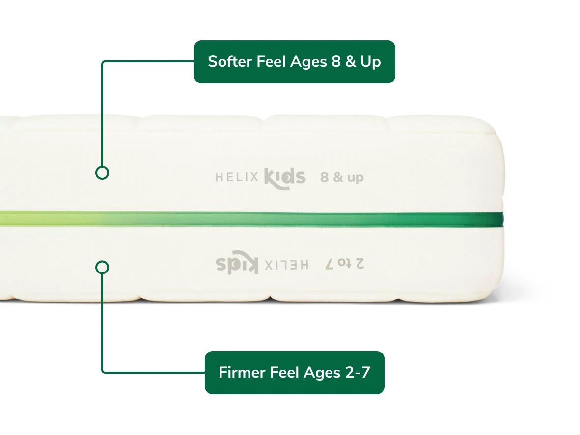 Side view of the Helix Kids mattress with its softer and firmer sides labeled