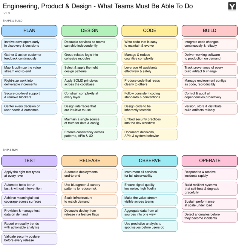 What Engineering, Product & Design must be able to do