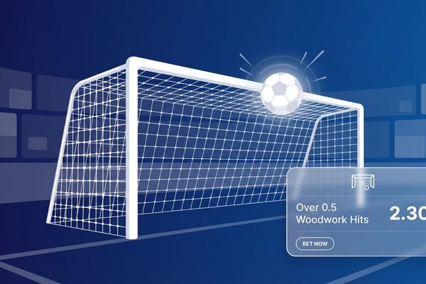 Football hitting the crossbar with a betting slip overlay showing Over 0.5 Woodwork Hits odds