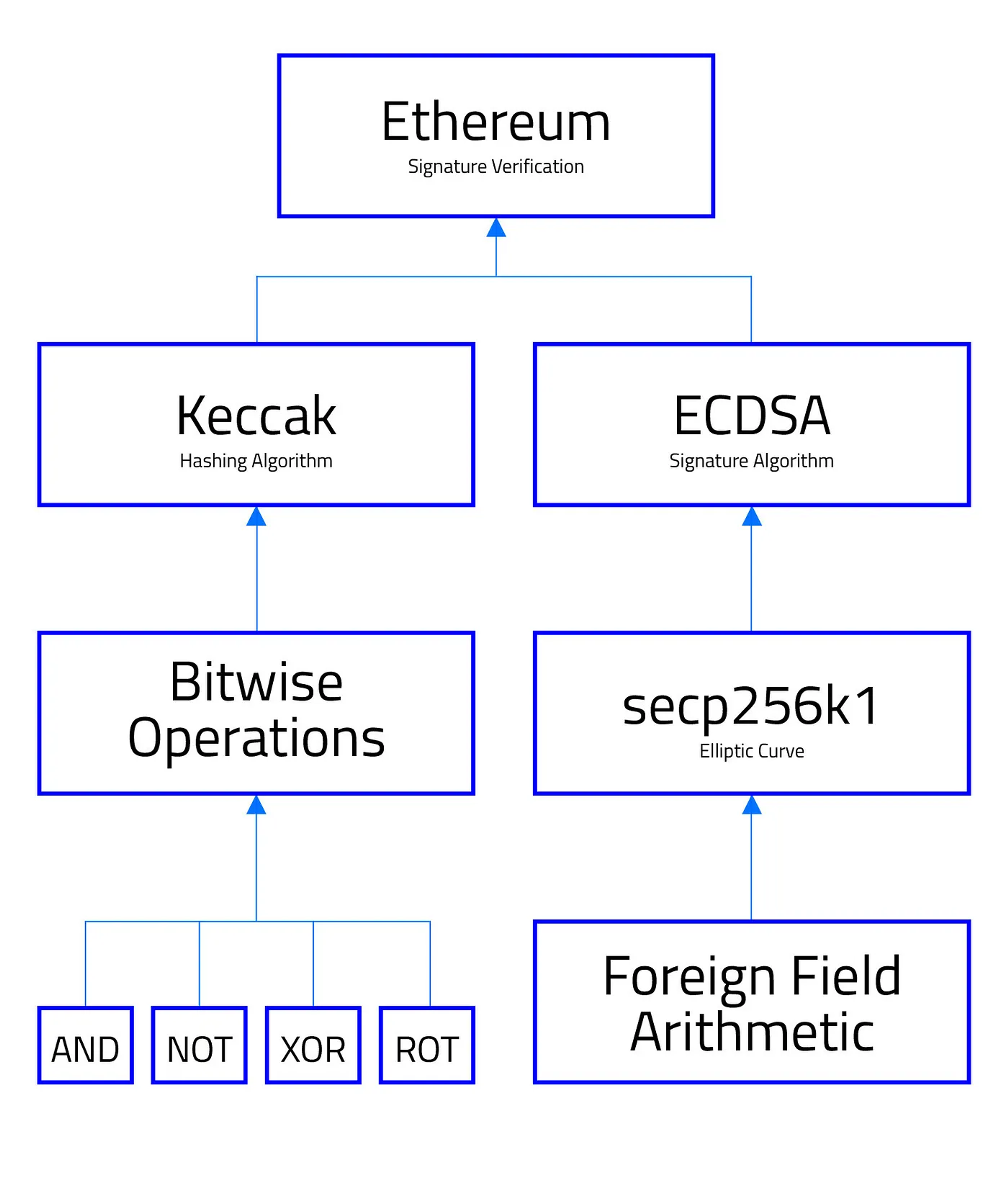 Dependency Diagram