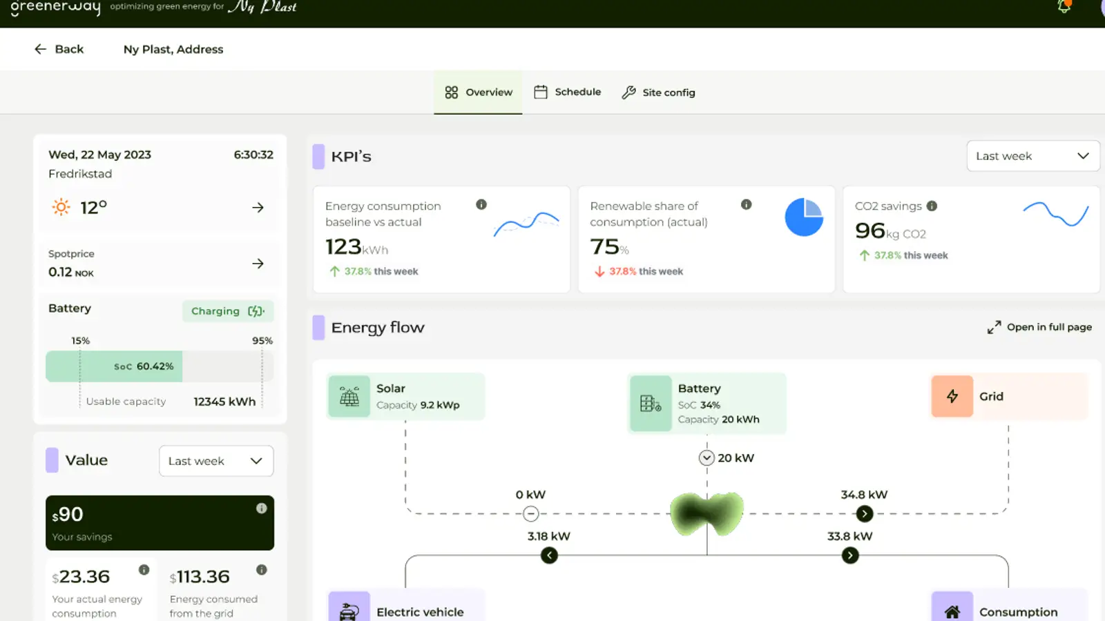 Greenerway dashboard