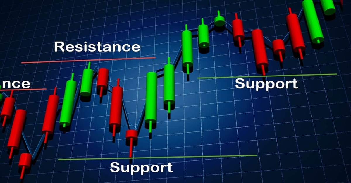 "Support and Resistance / Chart Patterns" teaches how to identify key price levels and chart formations to predict market movements.