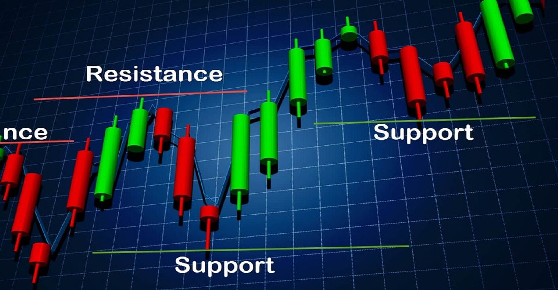 "Support and Resistance / Chart Patterns" teaches how to identify key price levels and chart formations to predict market movements.