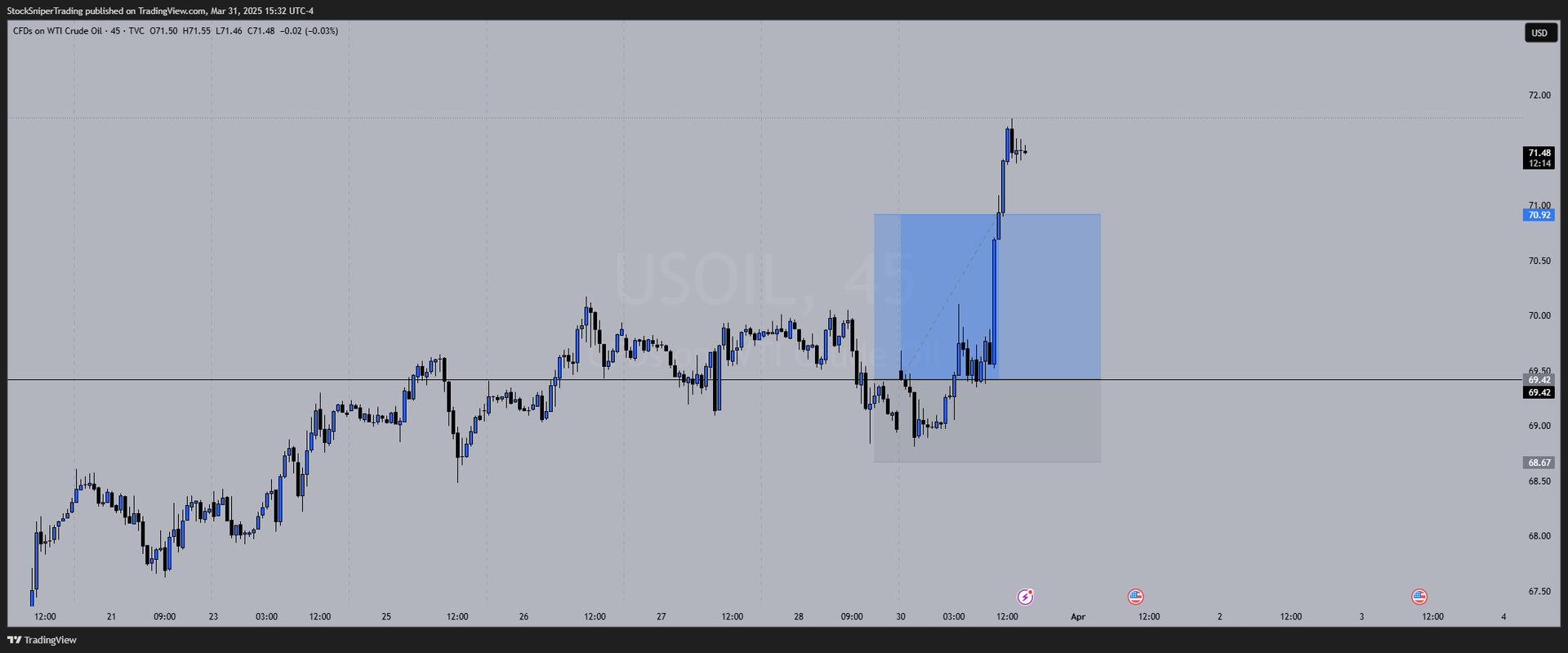 Before the Trade: Setting Up the Scalper Pro Oil Swing Trade