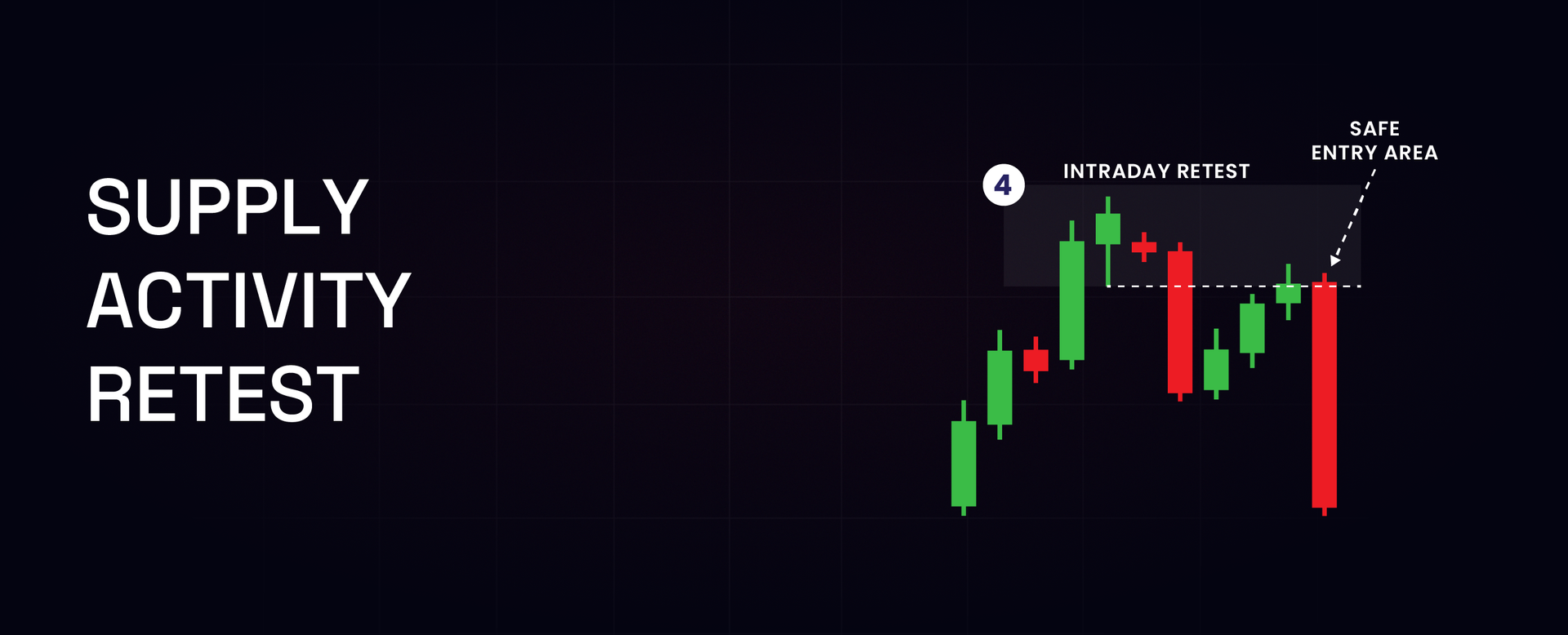 Supply Activity Retest