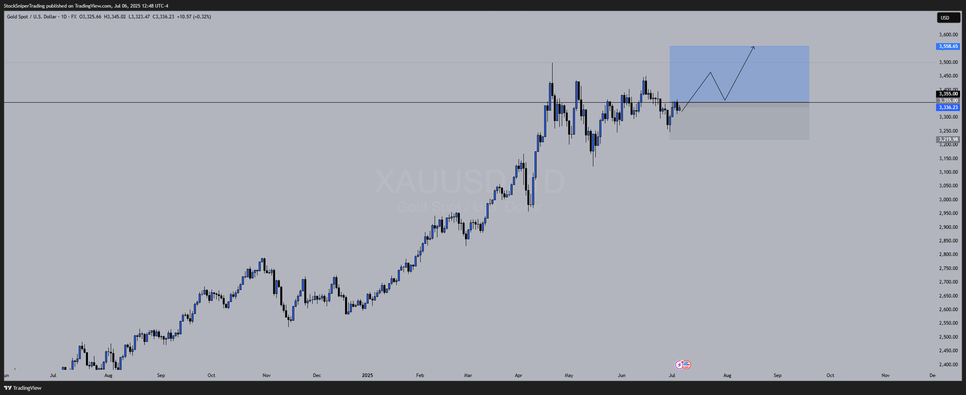 What’s Next for the Markets? - Weekly Technical Forecast – July 7, 2025