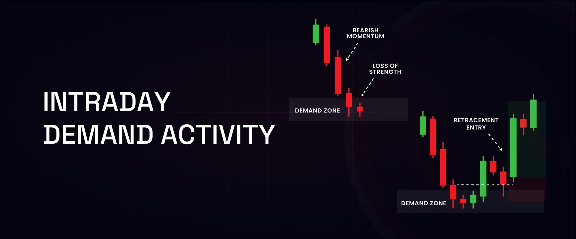 Intraday Demand Activity