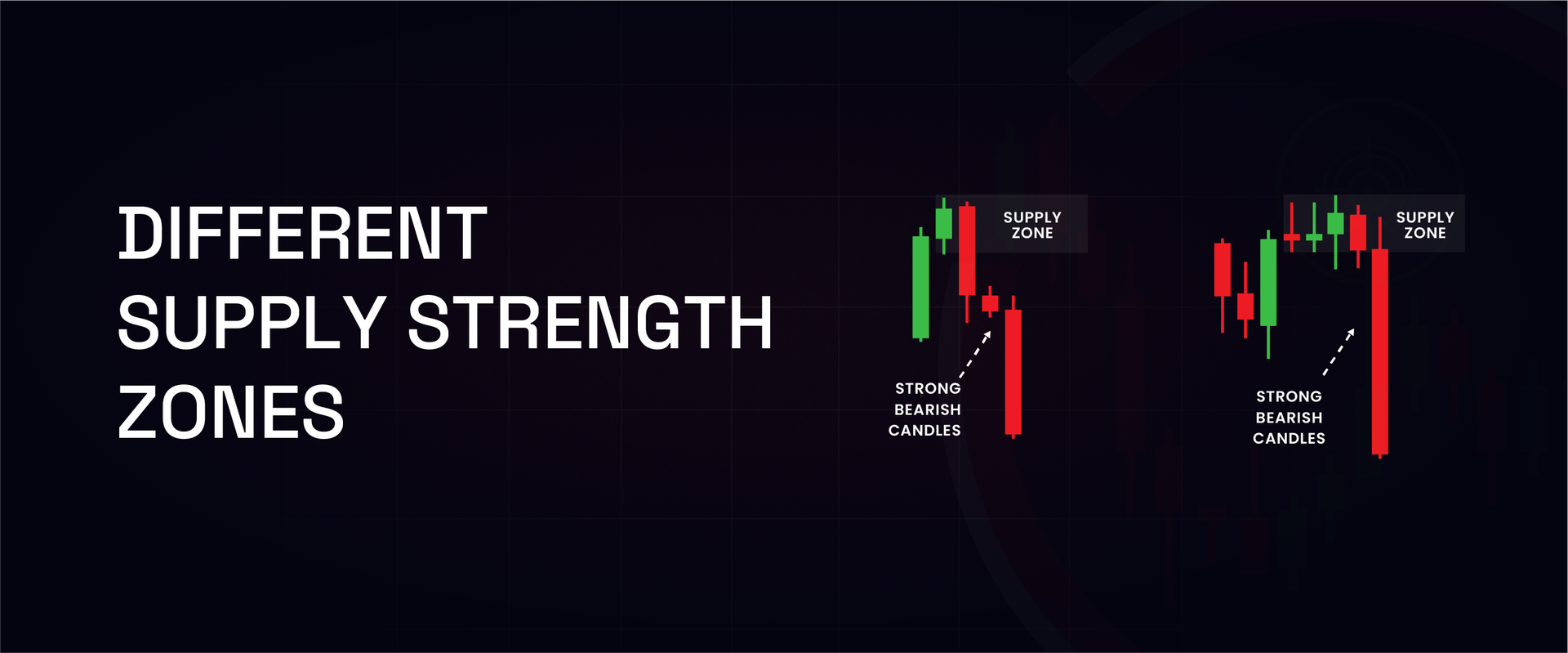 Different Supply Strength Zones
