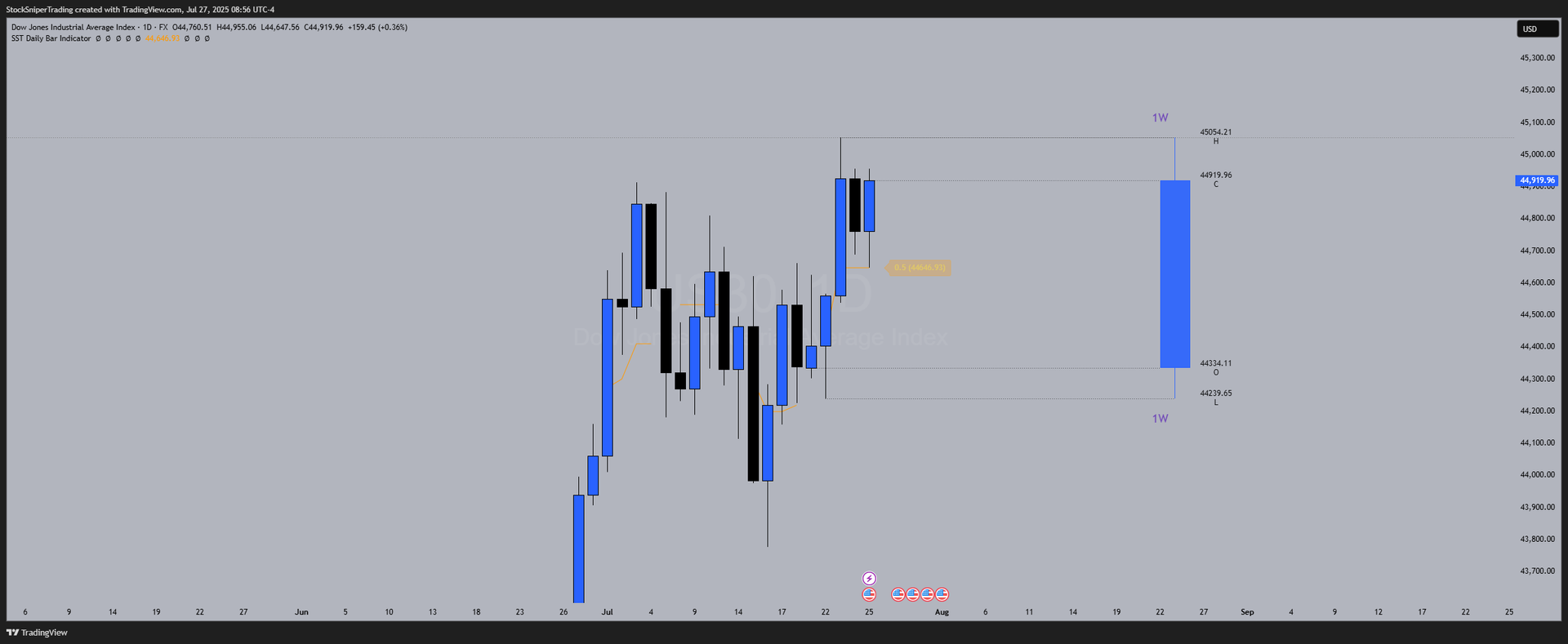 Weekly Market Outlook: Key Levels, Setups & Scenarios to Watch