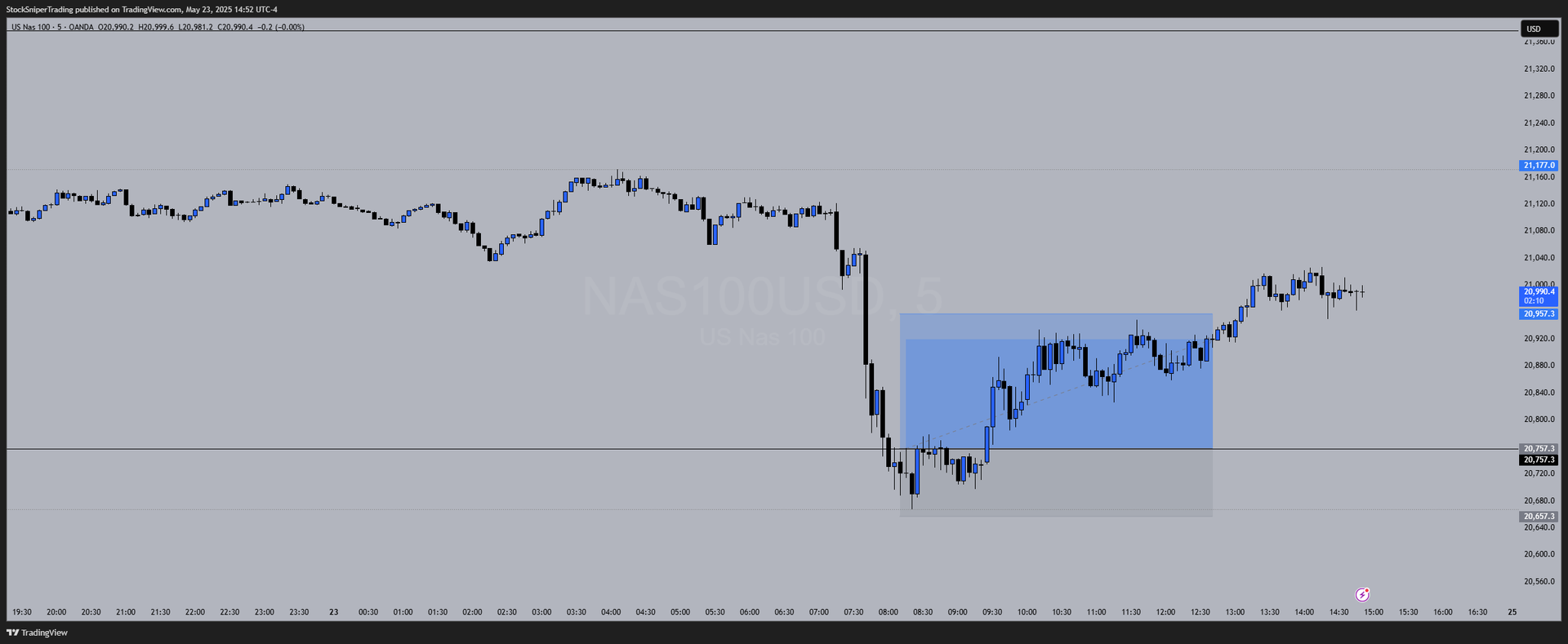 Patience Paid: 150+ Pips on NAS100 with Textbook Risk Control