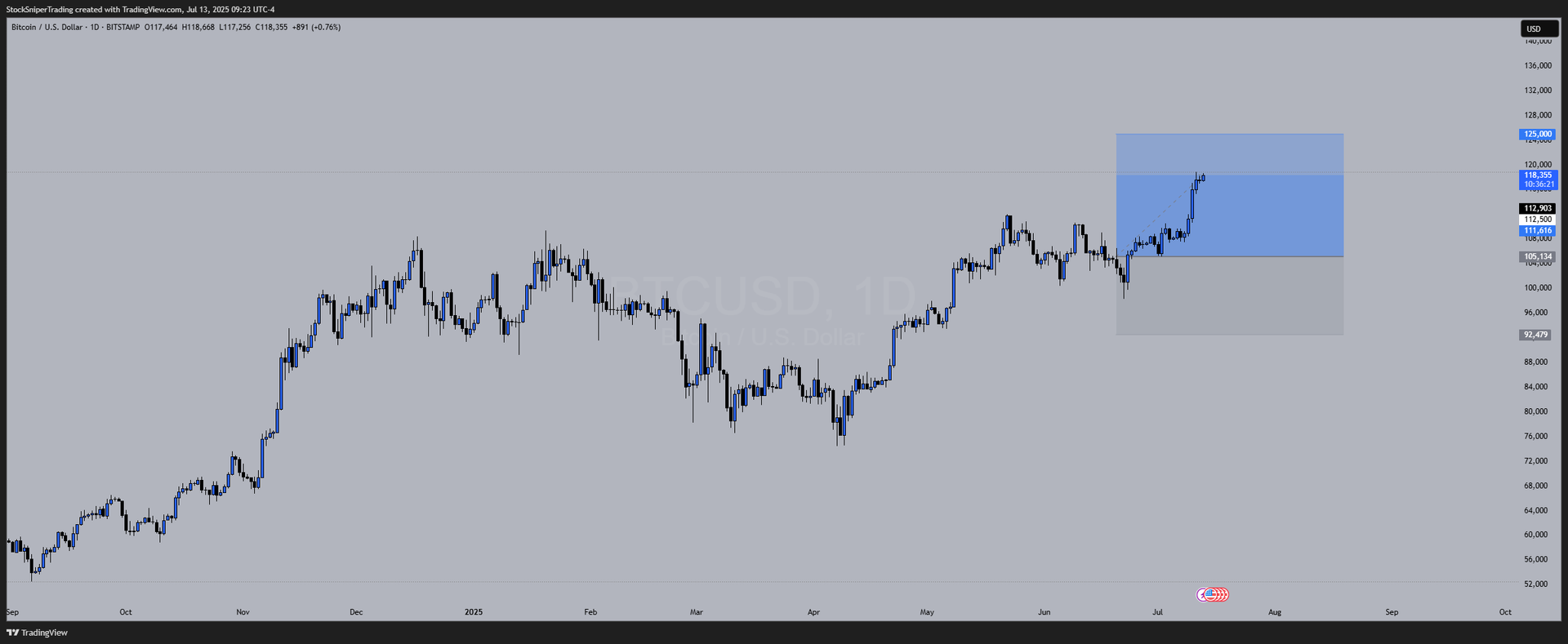 Market Pulse: Weekly Outlook – July 13–18, 2025